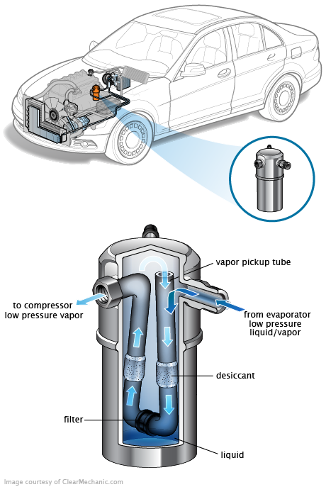 See P0B84 repair manual